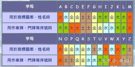 属木的英文名